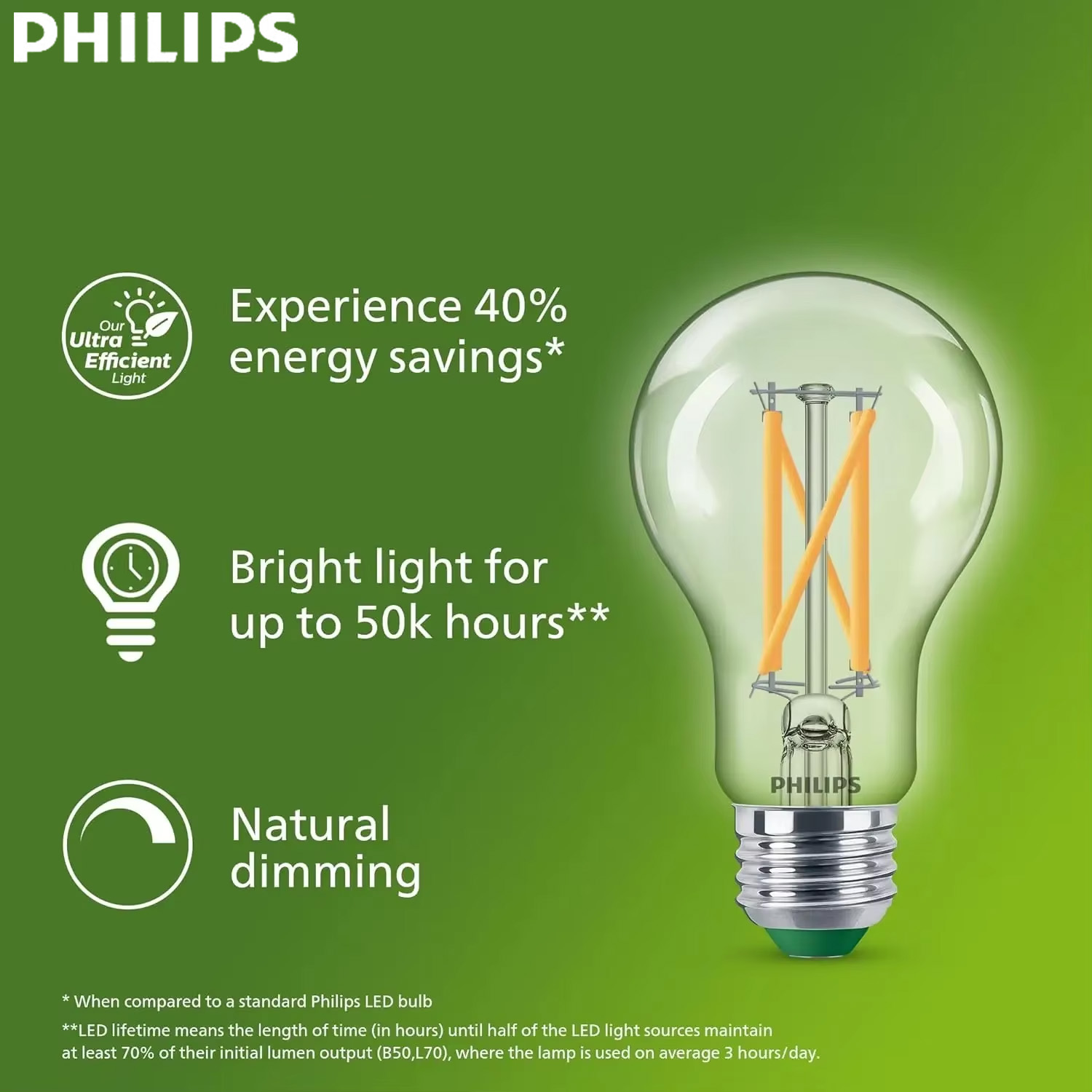 Philips Bulb Led Classic - Светодиодная лампа Philips Ultra Efficient LED